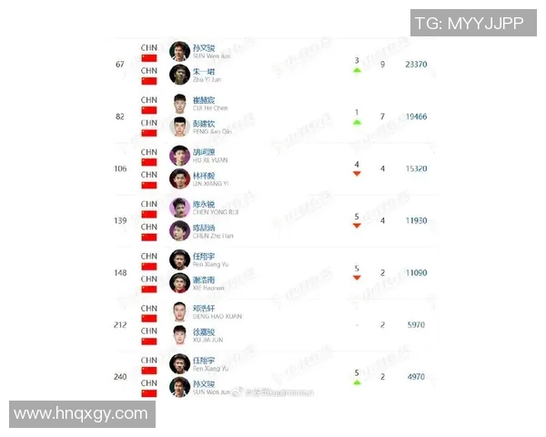 羽毛球战术排行榜揭晓上海羽毛球队荣登第十名引发关注